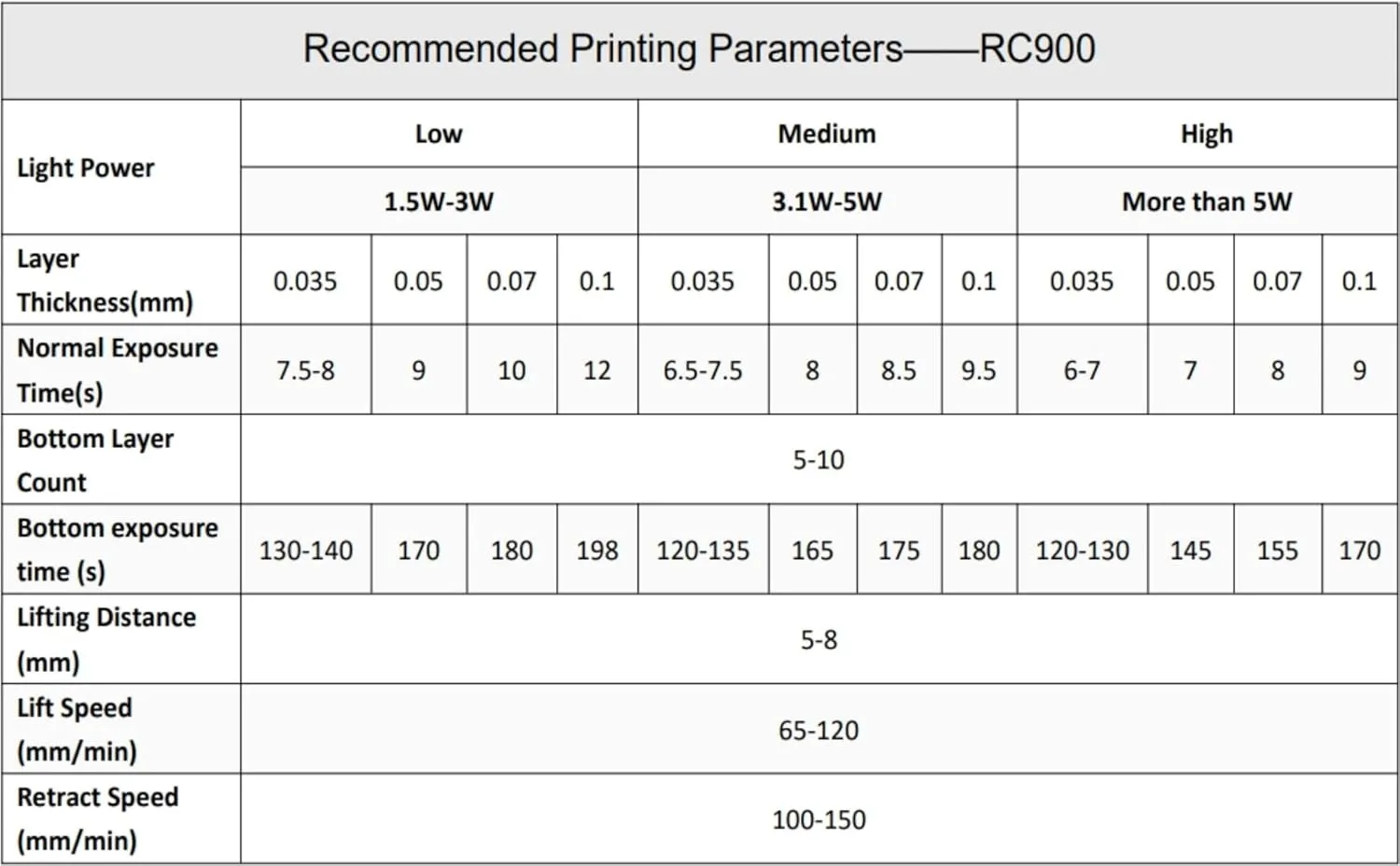 12K Pro Red Wax 3D Printer Resin - RC900, Designed for Highly Detailed Jewelry/ 3D Models, 12K   Performance & Non-Brittle, Print Best with 10K/12K LCD/DLP 3D Printers (RC900 12K Pro, 1kg)