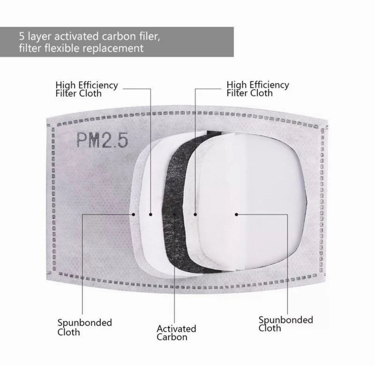 5-layer activated carbon PM 2.5 filter protection refill packs