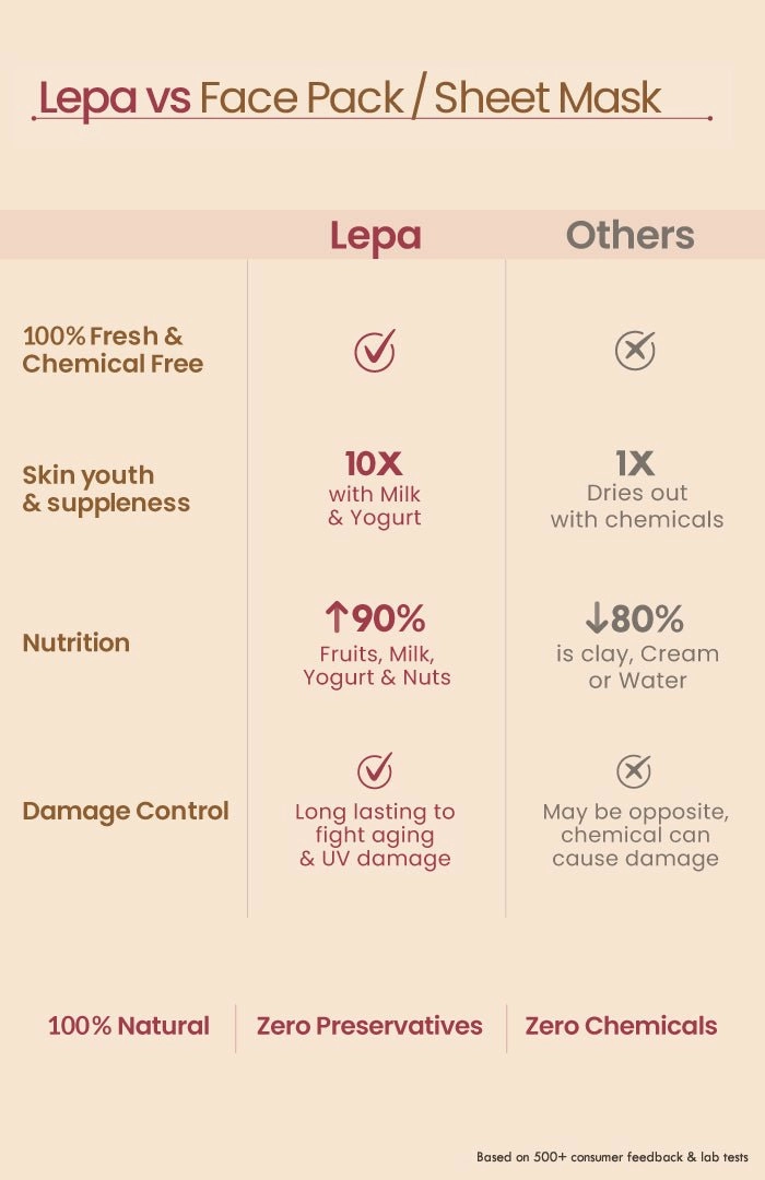 <strong>Fresh Chandan Nagakesar Lepa</strong> <br><i>Prime Radiance & Inner Glow</i>