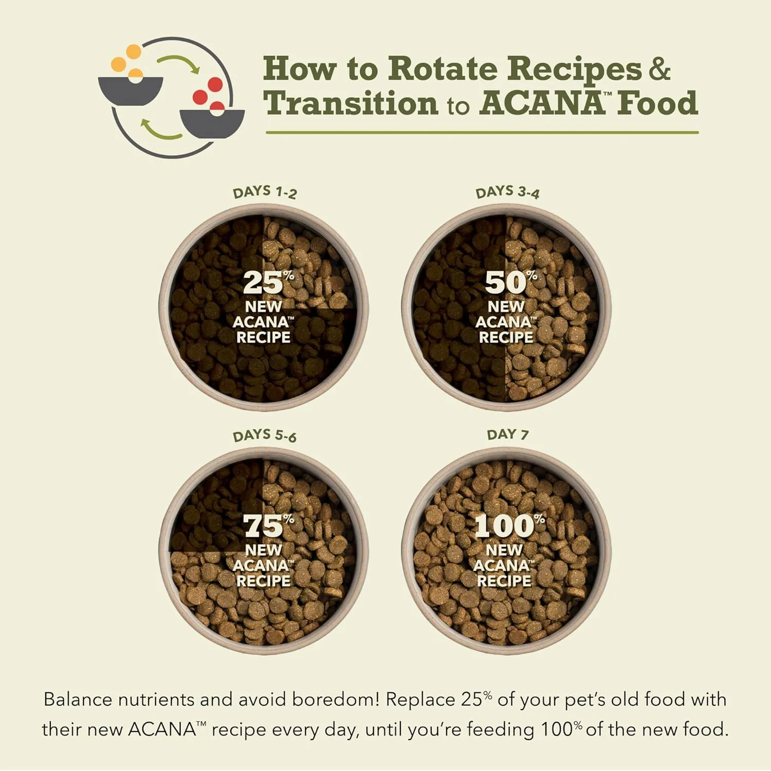 ACANA Wholesome Grains Dry Dog Food, Red Meat and Grains, Gluten Free, Beef, Pork, and Lamb Recipe, 22.5lb