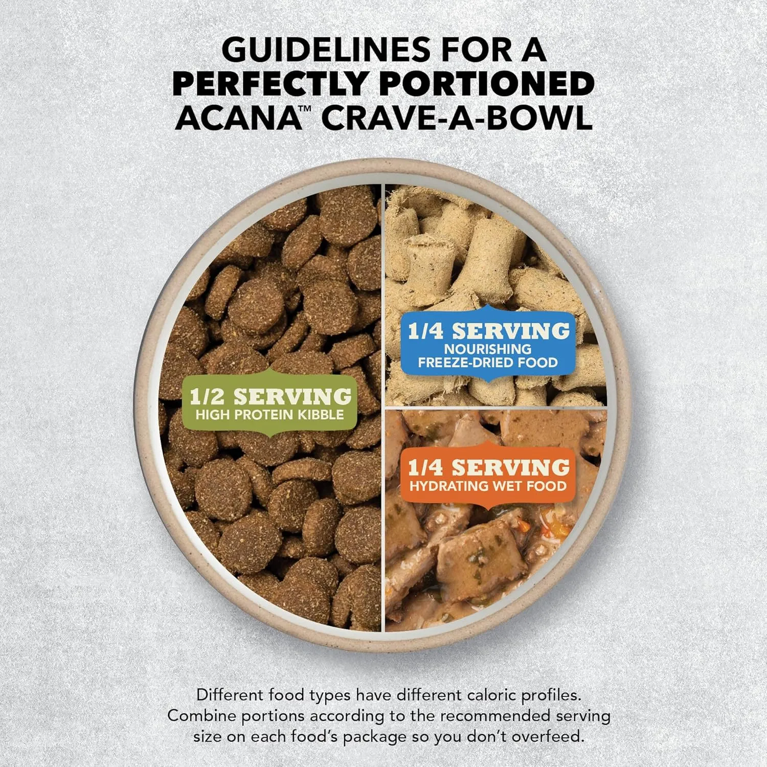 ACANA Wholesome Grains Dry Dog Food, Red Meat and Grains, Gluten Free, Beef, Pork, and Lamb Recipe, 22.5lb