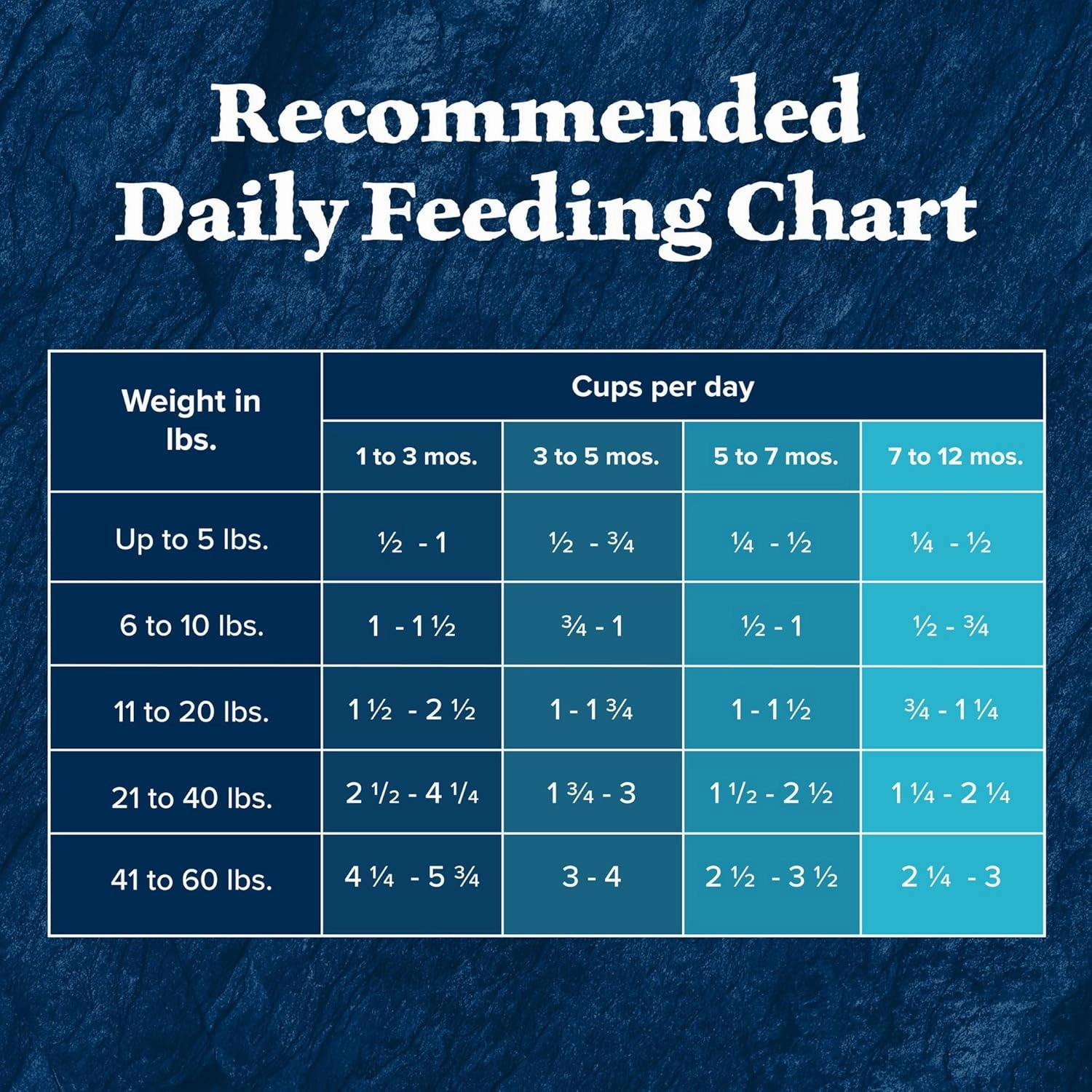 Blue Buffalo Wilderness High-Protein Rocky Mountain Recipe Dry Food for Puppies, Red Meat & Grains, 4.5-lb. Bag