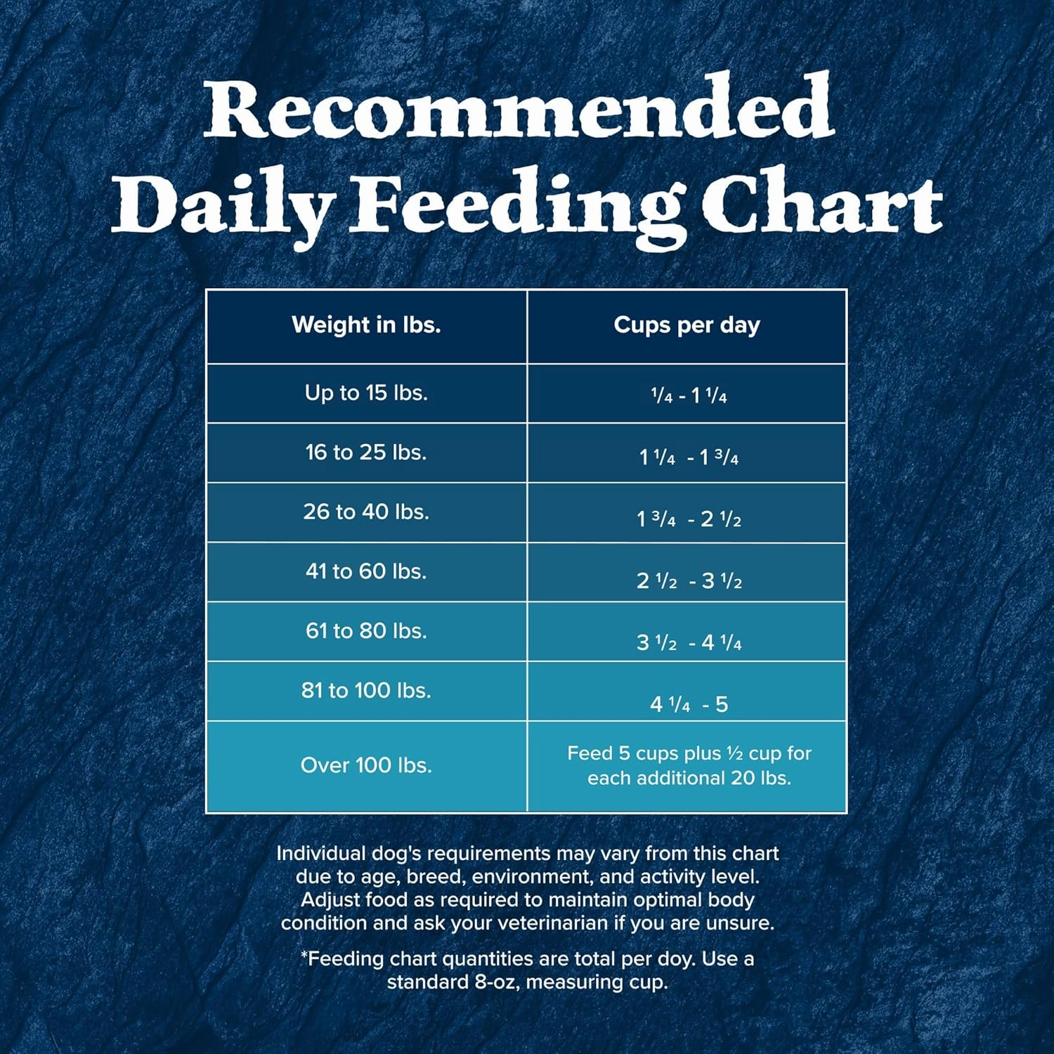 Blue Buffalo Wilderness Rocky Mountain Recipe High-Protein Adult Dry Dog Food Wholesome Red Meat