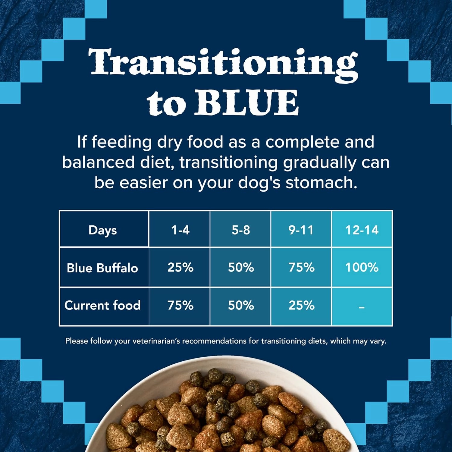 Blue Buffalo Wilderness Rocky Mountain Recipe High-Protein Adult Dry Dog Food Wholesome Red Meat