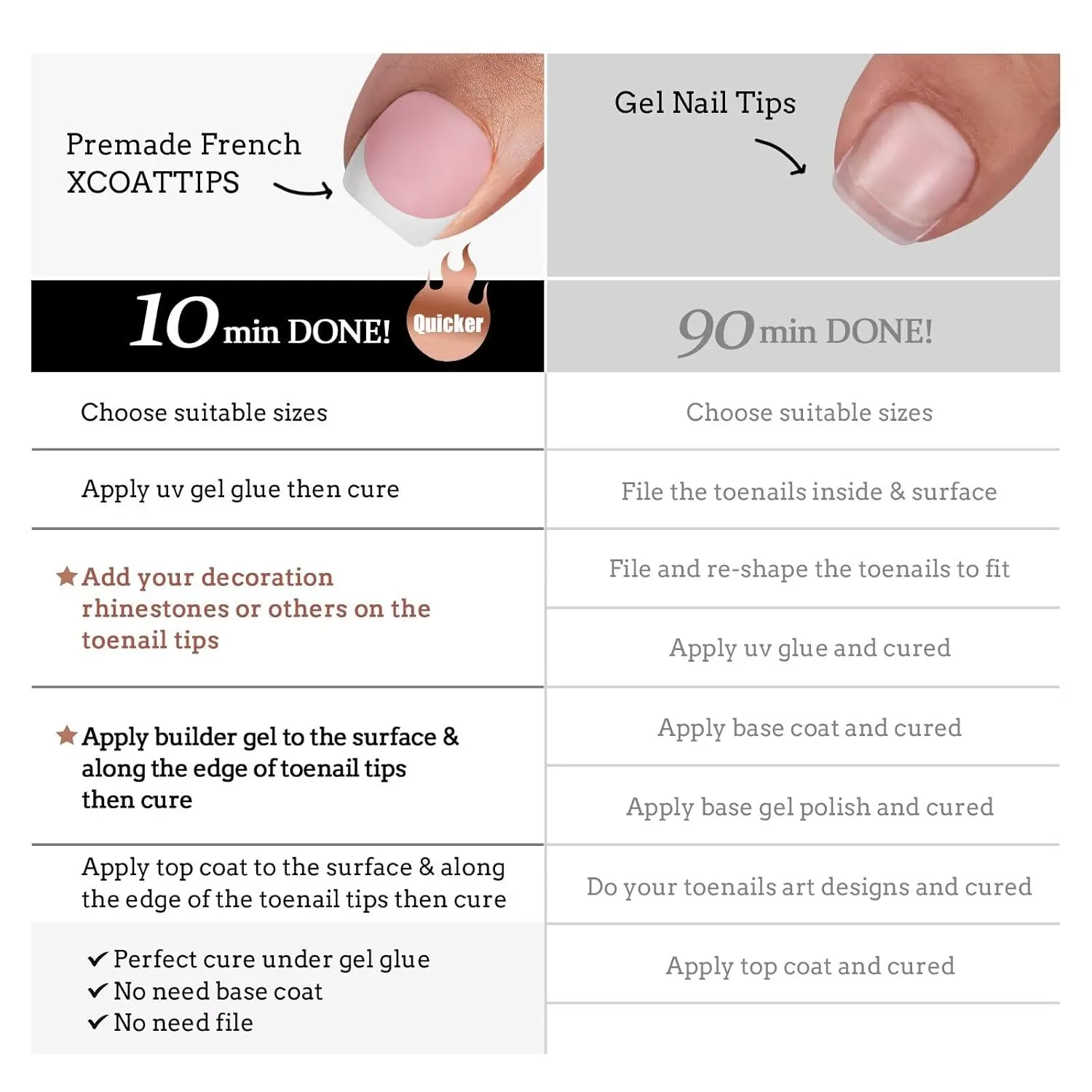 BTArtboxnails XCOATTIPS Toe Nail Tips - French Tip Press On Toenails Short, 160Pcs Pink Soft Gel Toe Nail Tips, Soak Off Fake Toe Nail Extensions