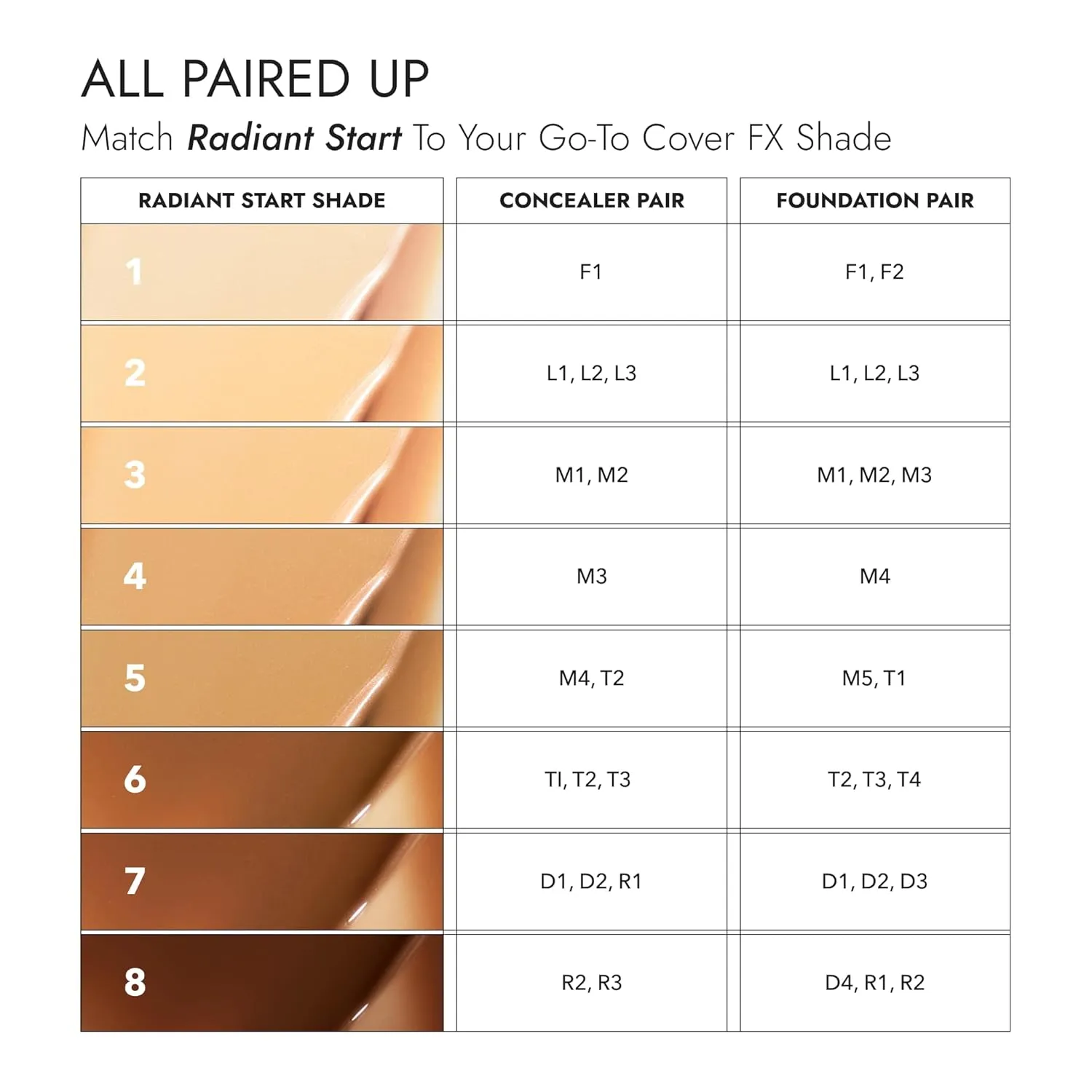 Cover FX Radiant Start Tinted Moisturizer Luminous Finish | Suitable For all Skin Types| Moisturizing Makeup| Light Coverage | 1 Fair with Neutral Peach Undertones