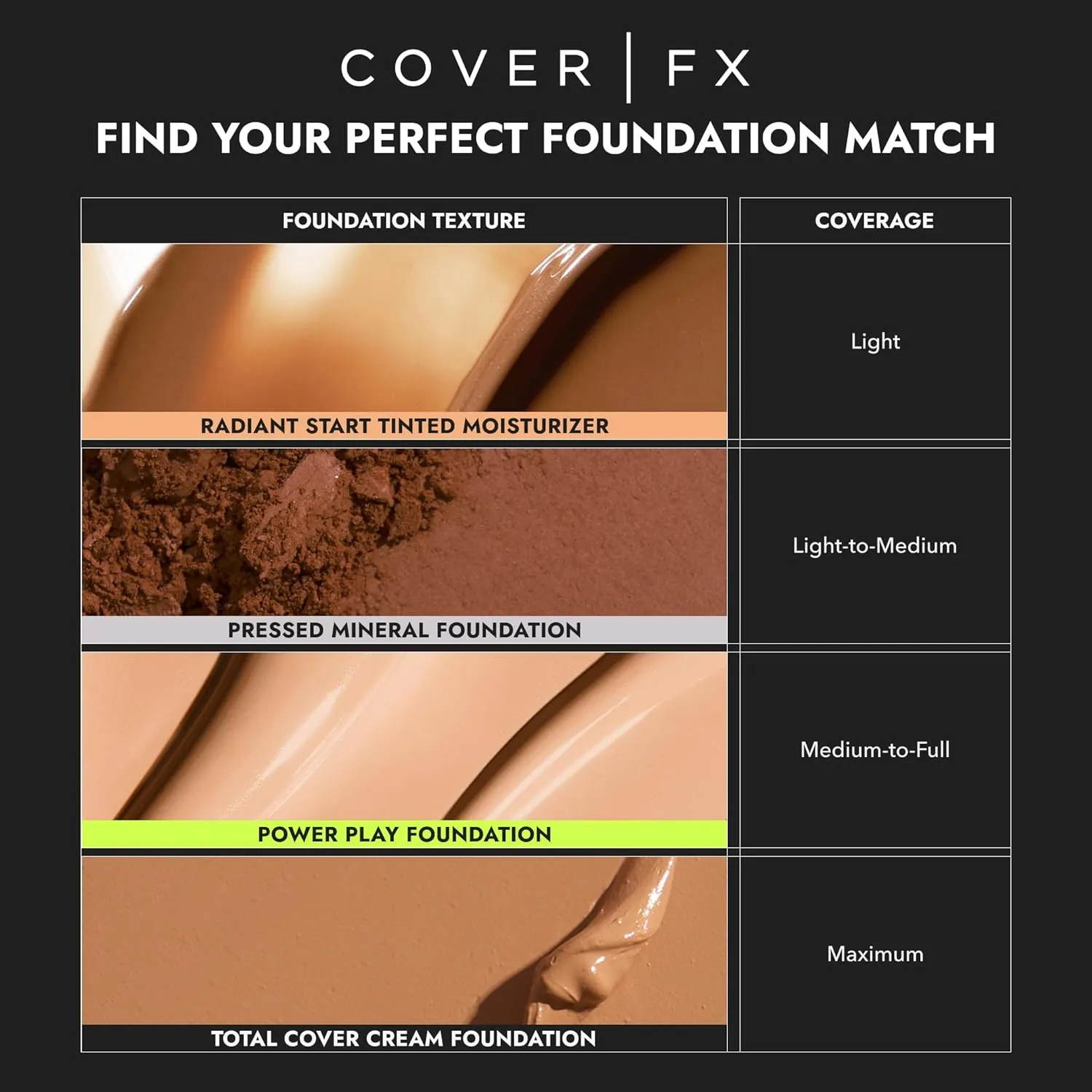 Cover FX Radiant Start Tinted Moisturizer Luminous Finish | Suitable For all Skin Types| Moisturizing Makeup| Light Coverage | 1 Fair with Neutral Peach Undertones