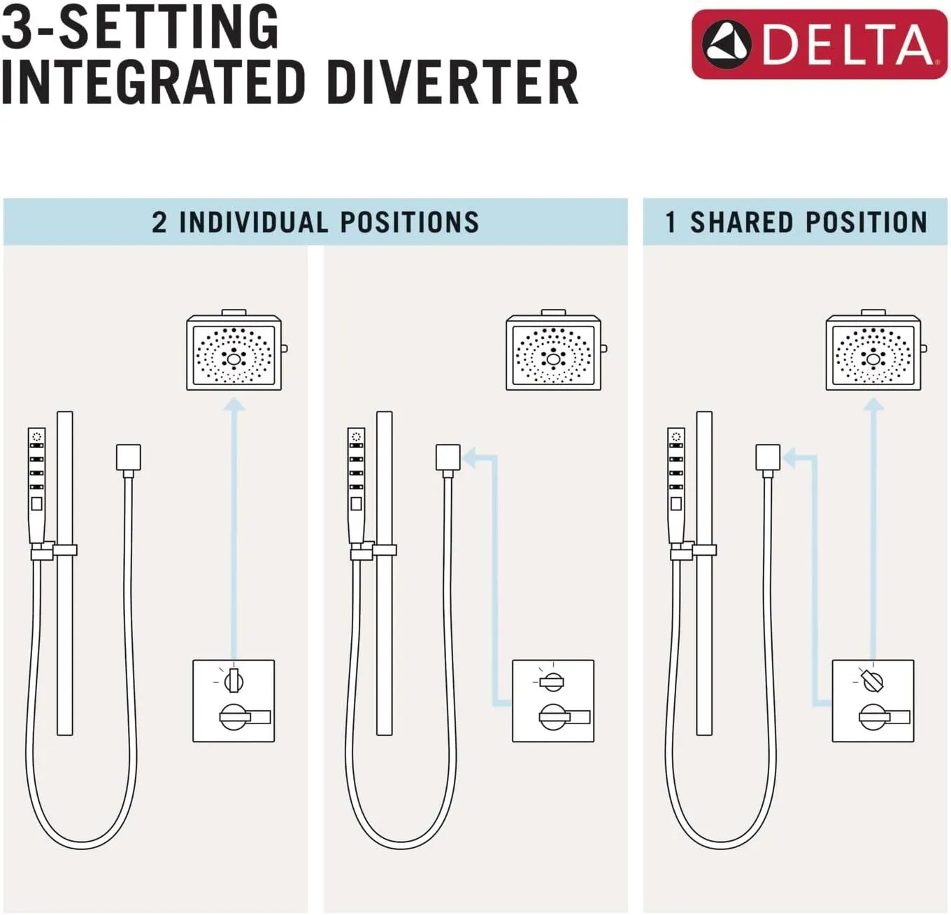 DELTA FAUCET T24867-BL Angular Modern Monitor 14 Series Valve 3-Setting Integrated Shower Trim with Diverter, Matte Black