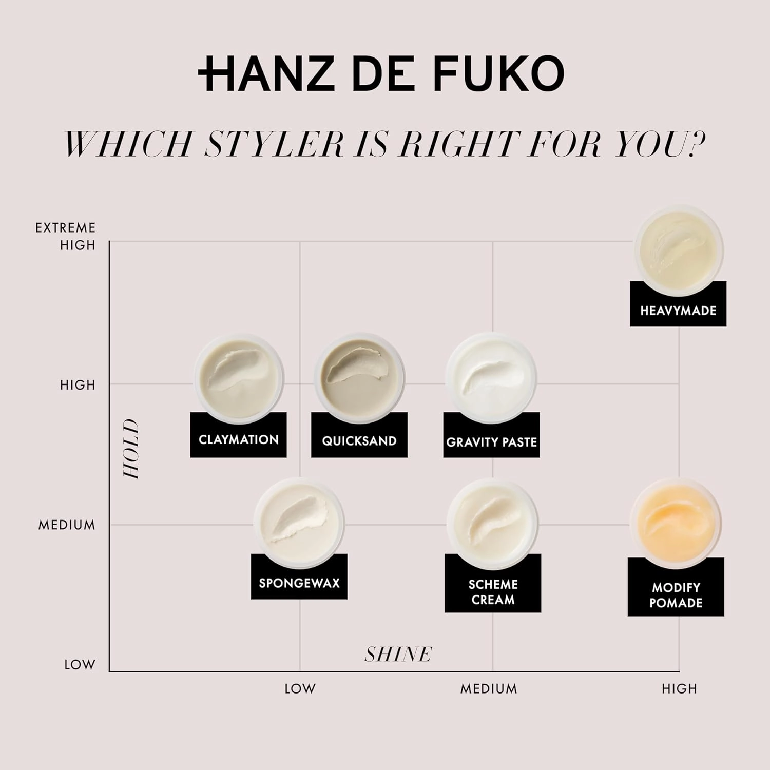 Hanz de Fuko Heavymade – Premium Men’s Hair Styling Pomade – Extreme Hold, High Shine – 2 oz.