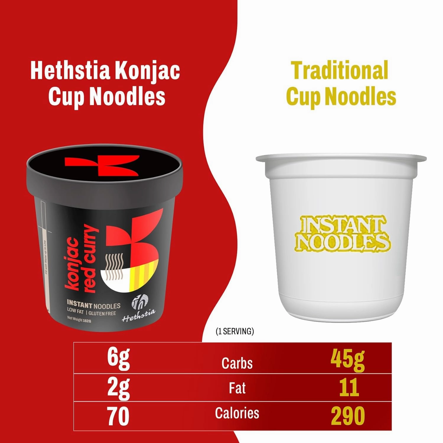 Hethstia Konjac Noodles Red Curry Soup Cups – 6-Pack Shirataki Angel Hair Pasta, Low Carb (4g), Instant Konjac Spicy Red Curry Broth, Gluten-Free, Low Sugar, Low Fat, Healthy Asian Ramen