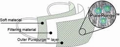Medpure Surgical Mask with Pure Purge Technology, kills > 99.97% of SARS-Associated Coronavirus, earloops, Level 3 Fluid Resistant, BFE >99.8%, PFE >99.8%,  Box of 20 Masks