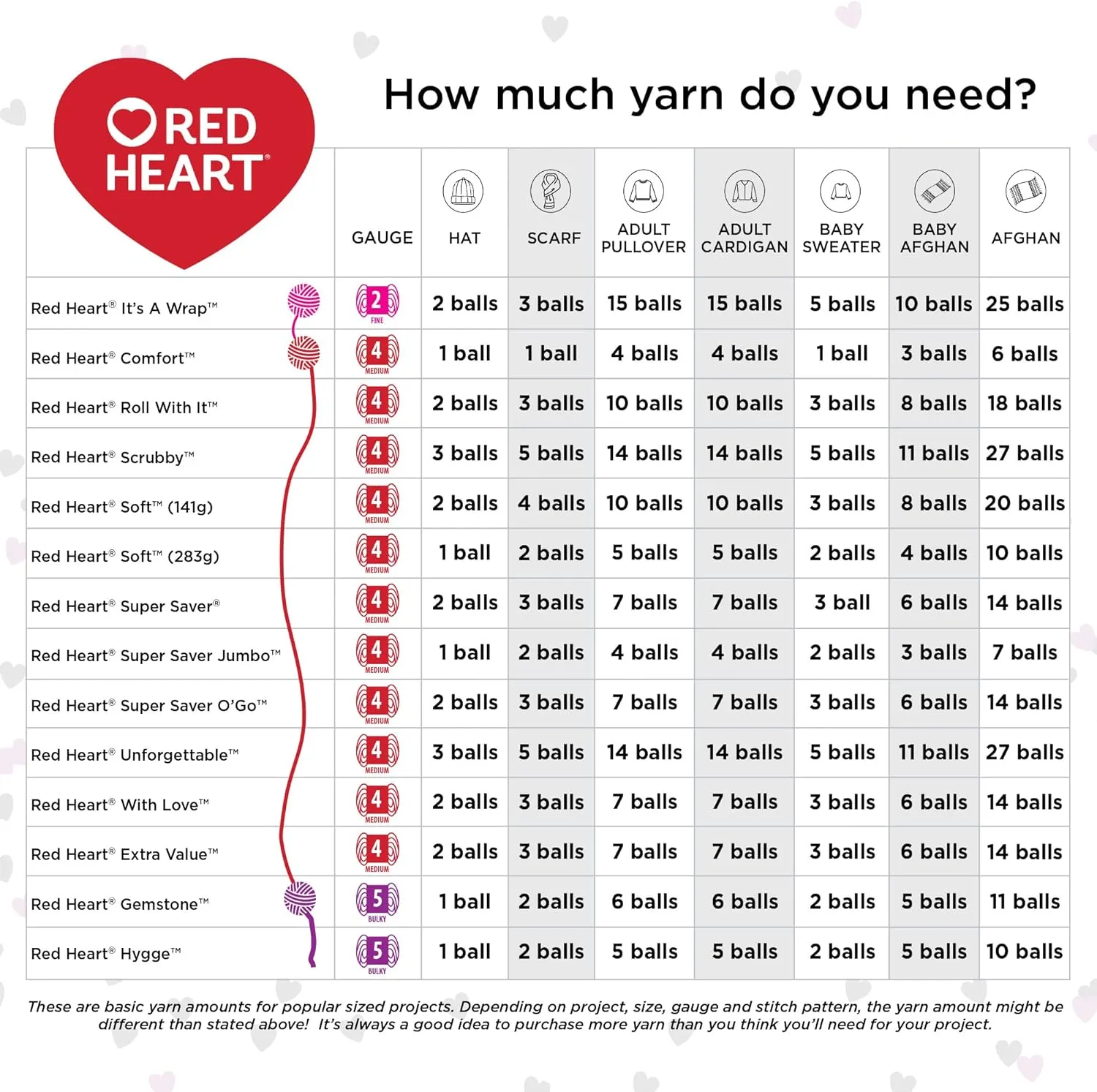 Red Heart Super Saver Jumbo Bright Yellow Yarn - 2 Pack of 396g/14oz - Acrylic - 4 Medium (Worsted) - 744 Yards - Knitting/Crochet