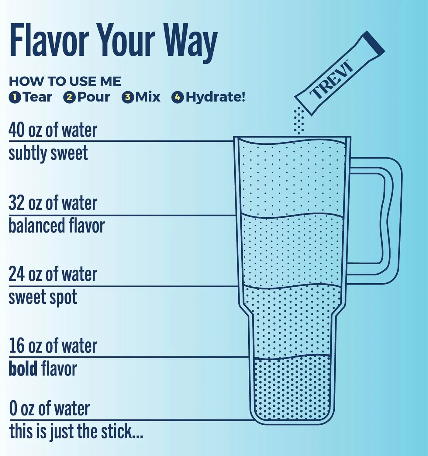Trevi™ Sugar Free Electrolytes - Drink Mix Hydration Powder Packets - 28 Count - Variety Pack 1