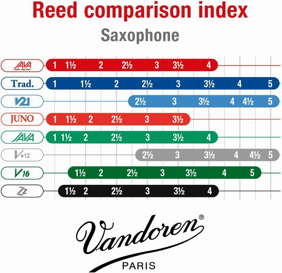 Vandoren SR2625R Alto Sax JAVA Red Reeds Strength 2.5; Box of 10