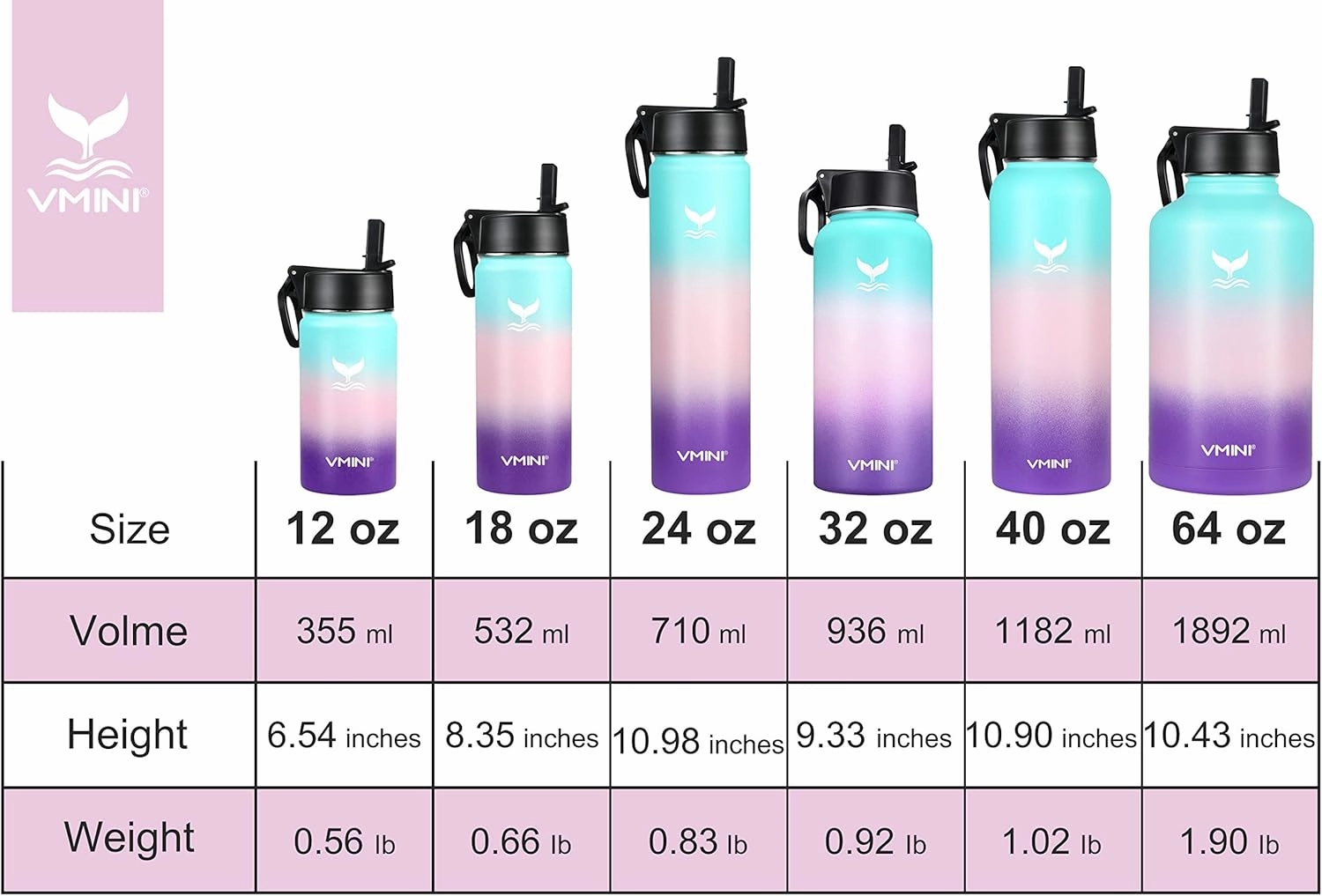 Vmini Water Bottle with Straw, Wide Rotating Handle Straw Lid, Wide Mouth Double Walled Vacuum Insulated Stainless Steel Water Bottle, Gradient Mint Pink Purple, 40 oz