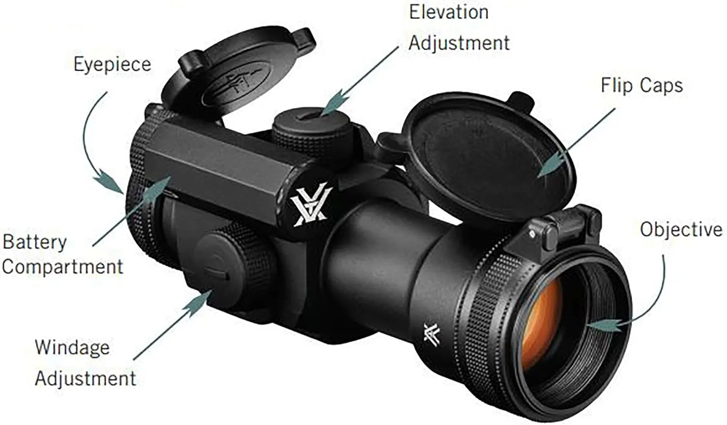 Vortex Optics Strikefire II Red Dot Sights