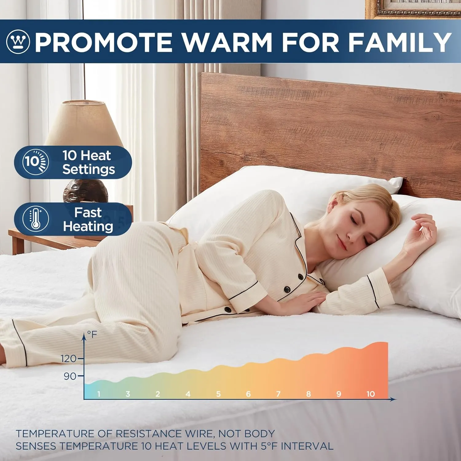 Westinghouse Twin Size Heated Mattress Pad, Soft Sherpa Bed Warmer Electric Mattress Cover with 10 Heat Settings, 1-12H Auto Shut Off, Fit Up to 15" Deep Pocket, Machine washabke, 39x75 Inch